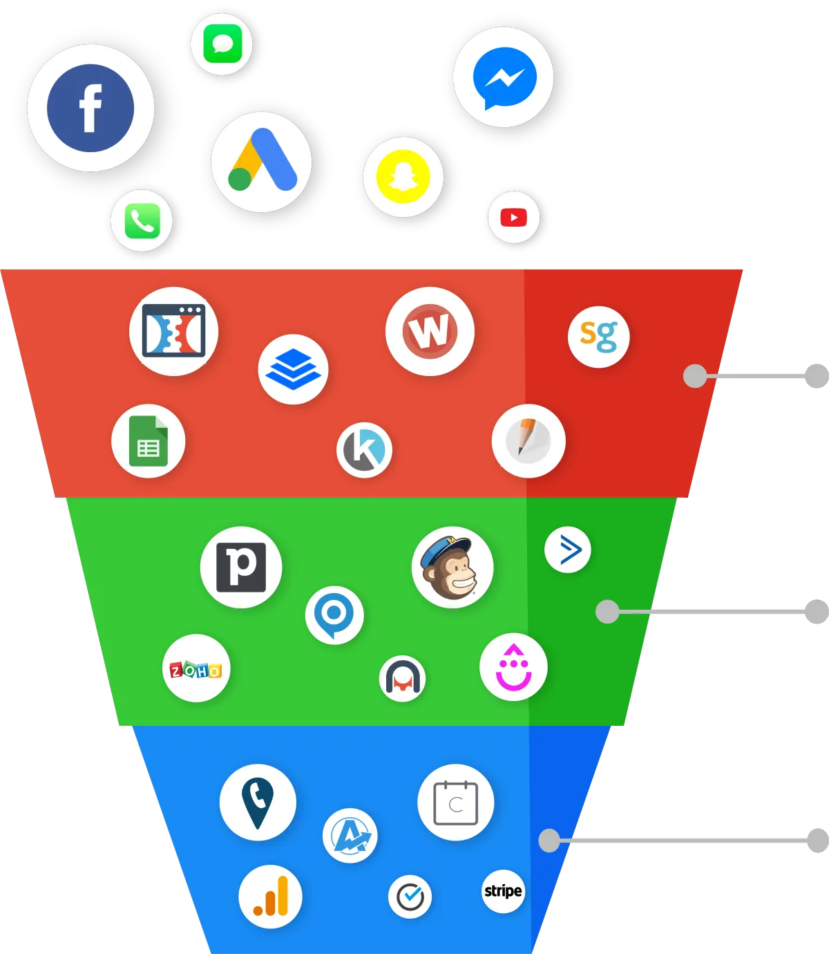 building business engine sales funnel image